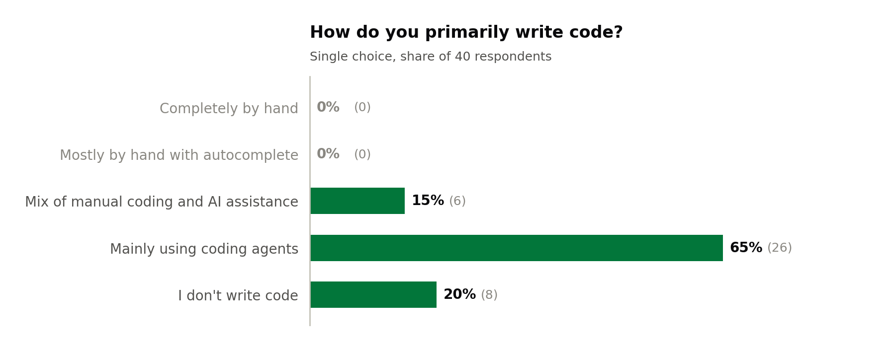 writing_code