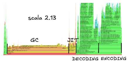 scala2_13_flamegraph