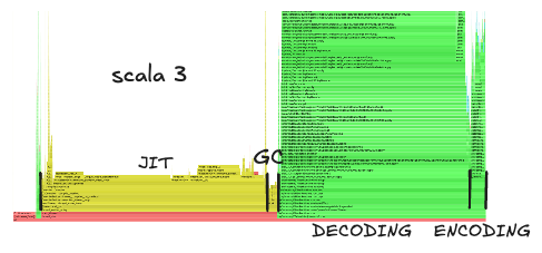scala3_flamegraph