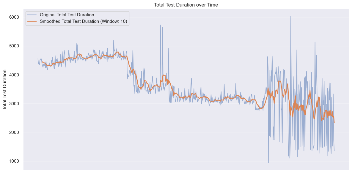 total_test_durations